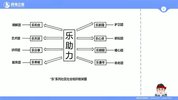 花生十三&飞扬《2025上半年事业单位联考套题冲刺班 (A类) 》